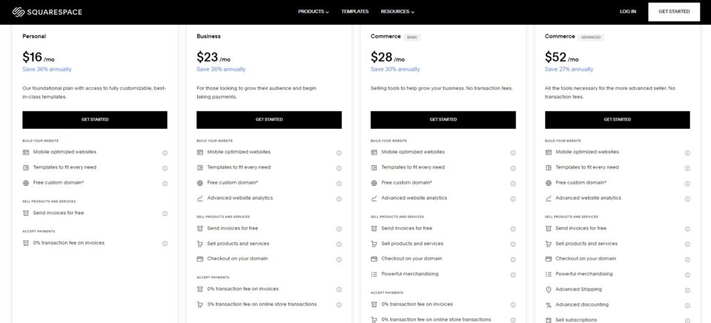 squarespace pricing